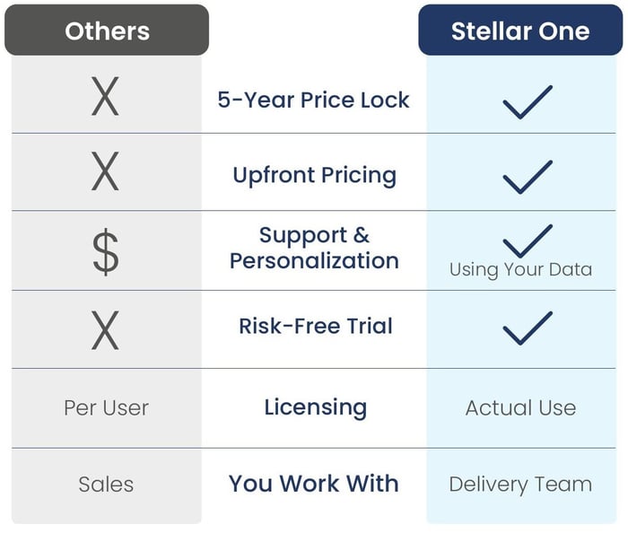 Table comparing Stellar One ERP experience versus others